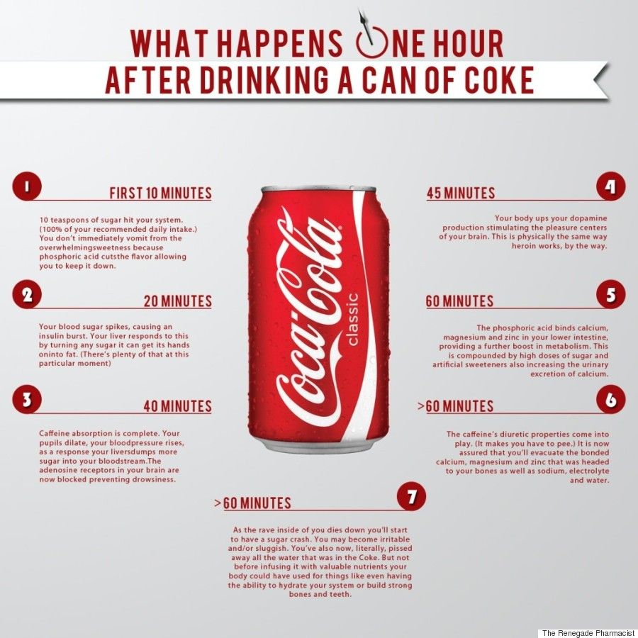qué es una infografía: ejemplo infografía coca-cola