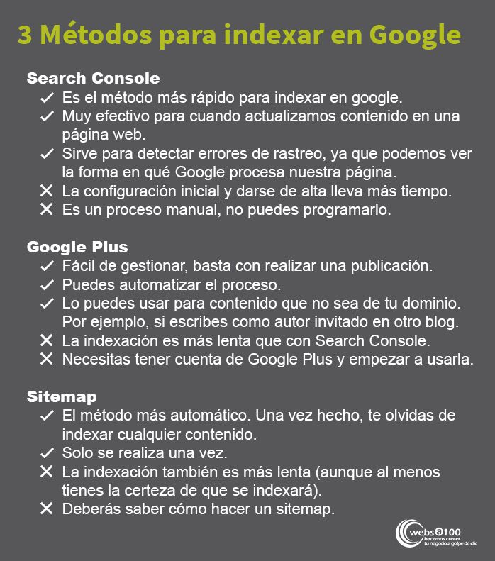 3 metodos indexar Google