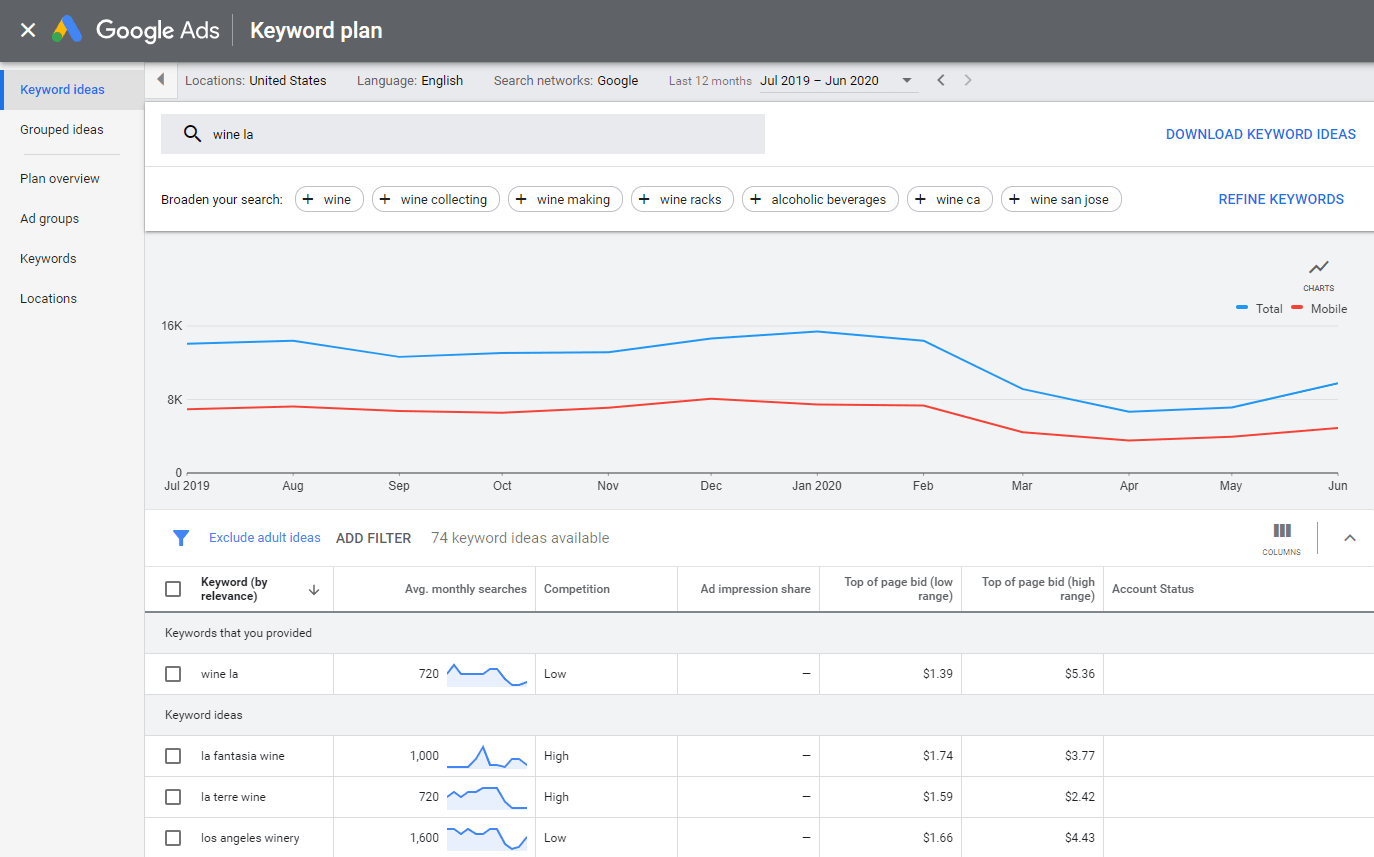 Planer słów kluczowych Google