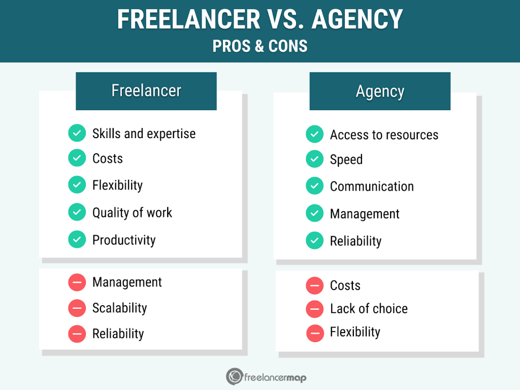assumere un'agenzia vs freelancer